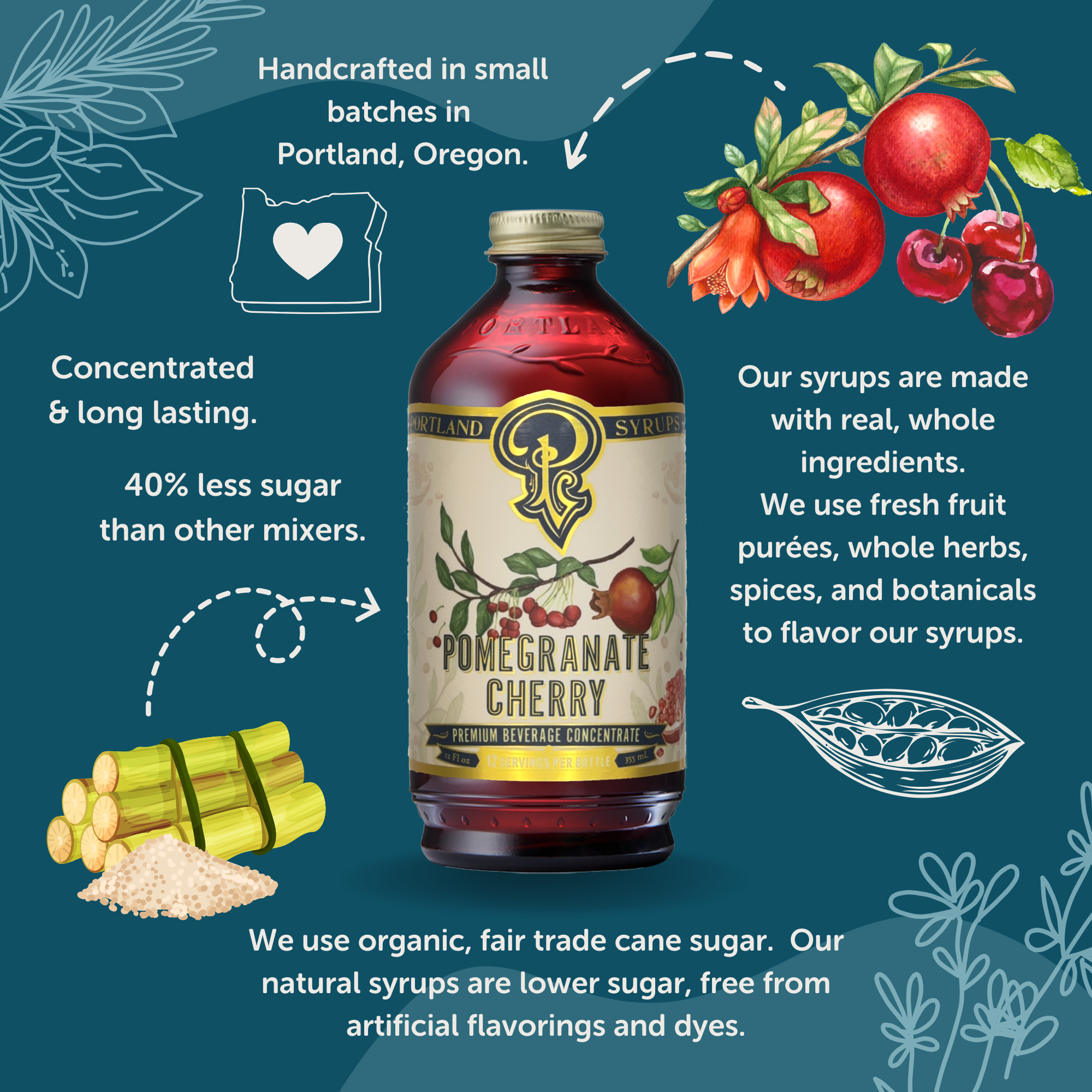 Pomegranate Cherry Syrup